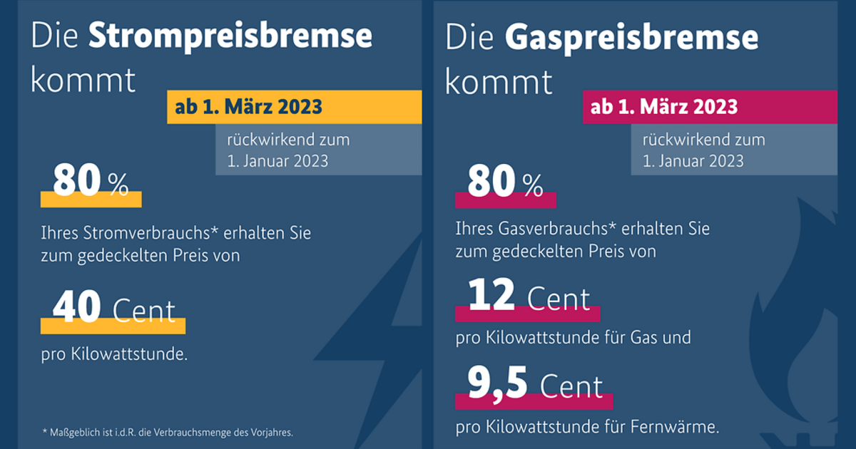 Ansbach | Wie Funktioniert Die Energiepreisbremse? Stadtwerke Geben ...